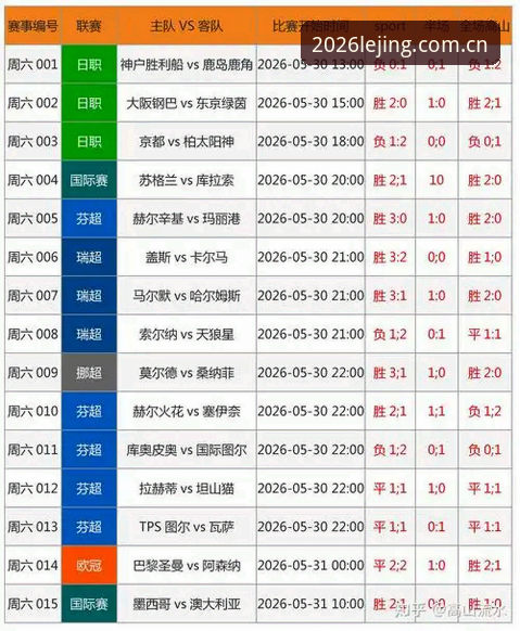 2026年体育赛事数据为何成为竞猜新宠？乐竞实时数据揭秘