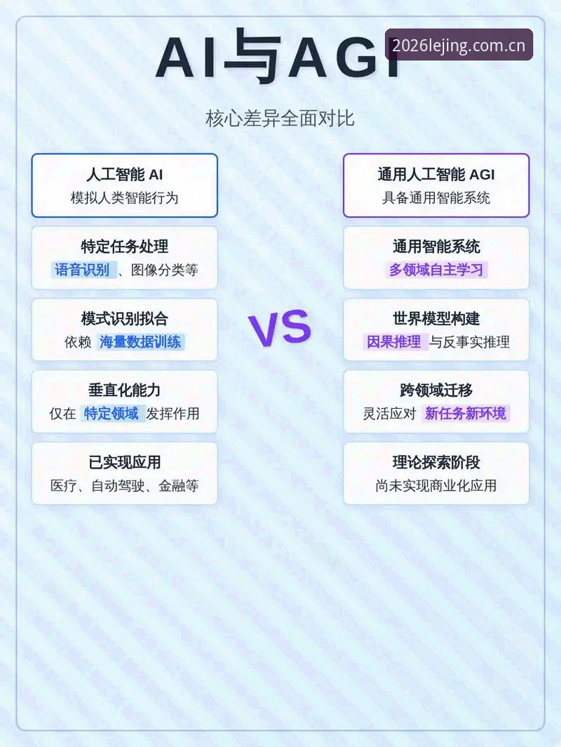 乐竞官方登录入口对比分析：2026新版与旧版的核心差异与选择建议